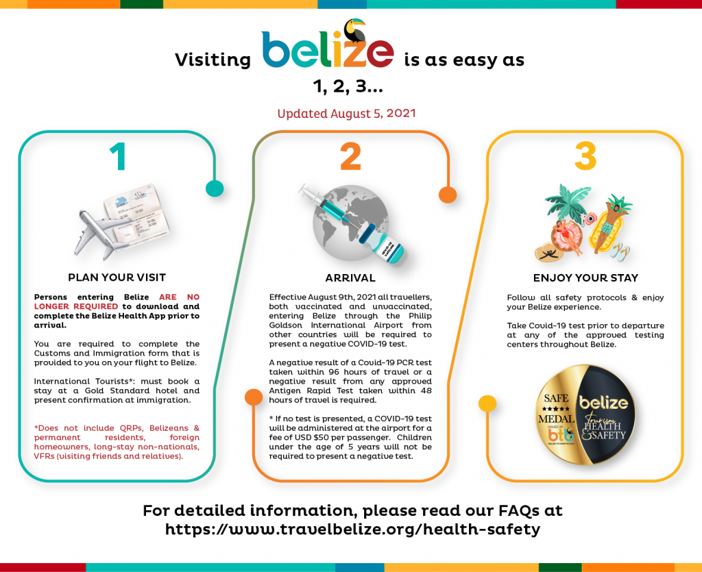 Belize Tourism Board Entry Requirements